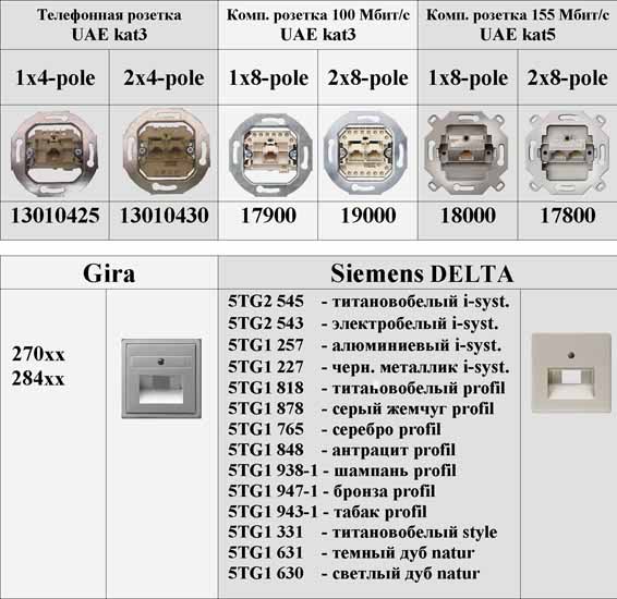 GIRA | 017900  TF+com   UAE 3kat. 1x8-pole   100Mbit  (5TG2417) Rutenbeck Gira
